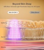 INIA Red Light Therapy Mask for Face – 4 Light Modes with 850nm NIR, Red & Blue LED Light Therapy, 2600mAh Rechargeable LED Face Mask for Radiant Glow at Home, Black - Image 5