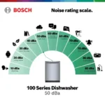 Bosch – 100 Series 24″ Front Control Smarts Built-In Hybrid Tub Dishwashers with PureDry, 50 dBA – Stainless Steel - Image 4